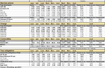 Performances des principaux marchés. Cliquer pour agrandir.