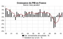 PIB France T2 2010 : bien mais pas top