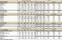 Performances des principaux marchés. Cliquer pour agrandir.