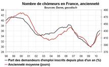 Nombre chômeurs France juillet 2010 : moins pire