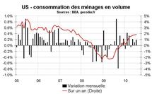 Consommation ménages Etats-Unis juillet 2010 : pas top Consommation ménages Etats-Unis juillet 2010 : pas top