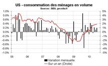 Consommation ménages Etats-Unis juillet 2010 : pas top