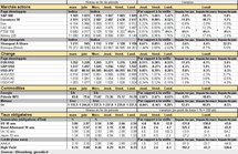 Performances des principaux marchés. Cliquer pour agrandir. Performances des principaux marchés. Cliquer pour agrandir.