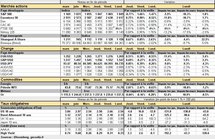 Performances des principaux marchés. Cliquer pour agrandir.