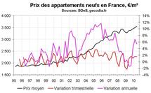 Vente logements neufs France T2 2010 : hausse de prix et du stress immobilier