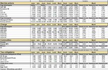 Performances des principaux marchés. Cliquer pour agrandir.