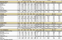 Performances des principaux marchés. Cliquer pour agrandir. Performances des principaux marchés. Cliquer pour agrandir.