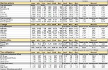 Performances des principaux marchés. Cliquer pour agrandir.