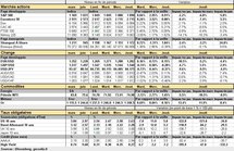 Performances des principaux marchés. Cliquer pour agrandir. Performances des principaux marchés. Cliquer pour agrandir.