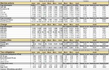 Performances des principaux marchés. Cliquer pour agrandir.