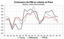 Croissance économique Paca : bonne performance avant crise Croissance économique Paca : bonne performance avant crise