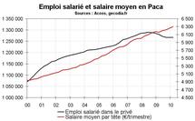 Emploi salarié Paca début 2010 : stagnation Emploi salarié Paca début 2010 : stagnation