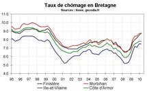 Taux chômage Bretagne début 2010 : petite hausse