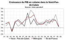 Croissance économique Nord Pas-de-Calais : ralentissement marqué en 2008