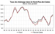 Taux chômage Nord Pas-de-Calais début 2010 : légère baisse
