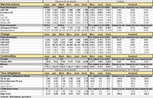Performances des principaux marchés. Cliquer pour agrandir. Performances des principaux marchés. Cliquer pour agrandir.