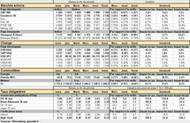 Performances des principaux marchés. Cliquer pour agrandir.