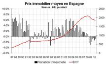 Marché immobilier Espagne mi-2010 : toujours dans une crise profonde Marché immobilier Espagne mi-2010 : toujours dans une crise profonde