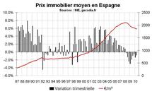 Marché immobilier Espagne mi-2010 : toujours dans une crise profonde