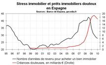 Marché immobilier Espagne mi-2010 : toujours dans une crise profonde