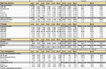 Performances des principaux marchés. Cliquer pour agrandir.