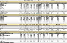 Performances des principaux marchés. Cliquer pour agrandir.