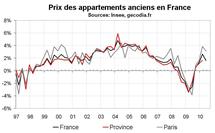 Prix immobilier France T2 2010 : encore une forte hausse dans l’ancien