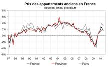 Prix immobilier France T2 2010 : encore une forte hausse dans l’ancien Prix immobilier France T2 2010 : encore une forte hausse dans l’ancien