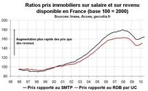 Prix immobilier France T2 2010 : encore une forte hausse dans l’ancien