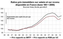 Prix immobilier France T2 2010 : encore une forte hausse dans l’ancien Prix immobilier France T2 2010 : encore une forte hausse dans l’ancien