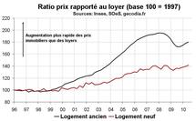 Indicateurs valorisation immobilier France T2 2010 : en dégradation Indicateurs valorisation immobilier France T2 2010 : en dégradation