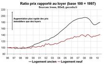 Indicateurs valorisation immobilier France T2 2010 : en dégradation