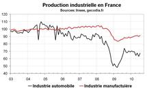 Production industrielle France juillet 2010 : rebond, notamment dans l’automobile