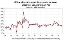 Statistiques économiques Chine août 2010 : l’activité chinoise s’est stabilisée