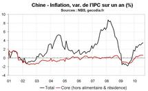 Statistiques économiques Chine août 2010 : l’activité chinoise s’est stabilisée