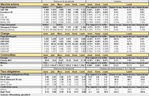 Performances des principaux marchés. Cliquer pour agrandir. Performances des principaux marchés. Cliquer pour agrandir.