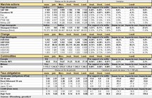 Performances des principaux marchés. Cliquer pour agrandir.