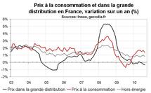 Inflation France août 2010 : un recul en tendance s’amorce Inflation France août 2010 : un recul en tendance s’amorce