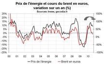 Inflation France août 2010 : un recul en tendance s’amorce
