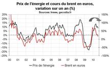 Inflation France août 2010 : un recul en tendance s’amorce Inflation France août 2010 : un recul en tendance s’amorce