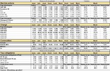 Performances des principaux marchés. Cliquer pour agrandir. Performances des principaux marchés. Cliquer pour agrandir.