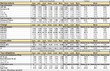 Performances des principaux marchés. Cliquer pour agrandir.