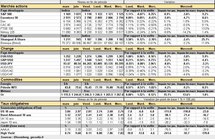 Performances des principaux marchés. Cliquer pour agrandir. Performances des principaux marchés. Cliquer pour agrandir.