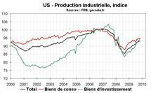 Production industrielle Etats-Unis août 2010 : le coup de frein sur la croissance se confirme