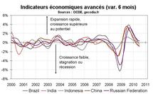 Indicateurs avancés OCDE juillet 2010 : Signal de ralentissement pour l’économie mondiale