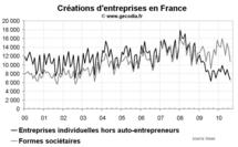 Créations entreprises France août 2010 : toujours pas d’amélioration hors auto-entreprises