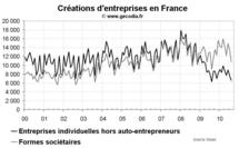 Créations entreprises France août 2010 : toujours pas d’amélioration hors auto-entreprises Créations entreprises France août 2010 : toujours pas d’amélioration hors auto-entreprises
