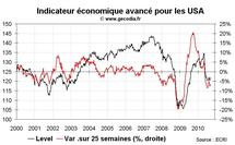 Indicateurs avancés ECRI US : le risque de double dip bien présent aux États-Unis Indicateurs avancés ECRI US : le risque de double dip bien présent aux États-Unis