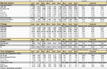 Performances des principaux marchés. Cliquer pour agrandir. Performances des principaux marchés. Cliquer pour agrandir.