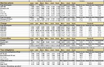 Performances des principaux marchés. Cliquer pour agrandir.